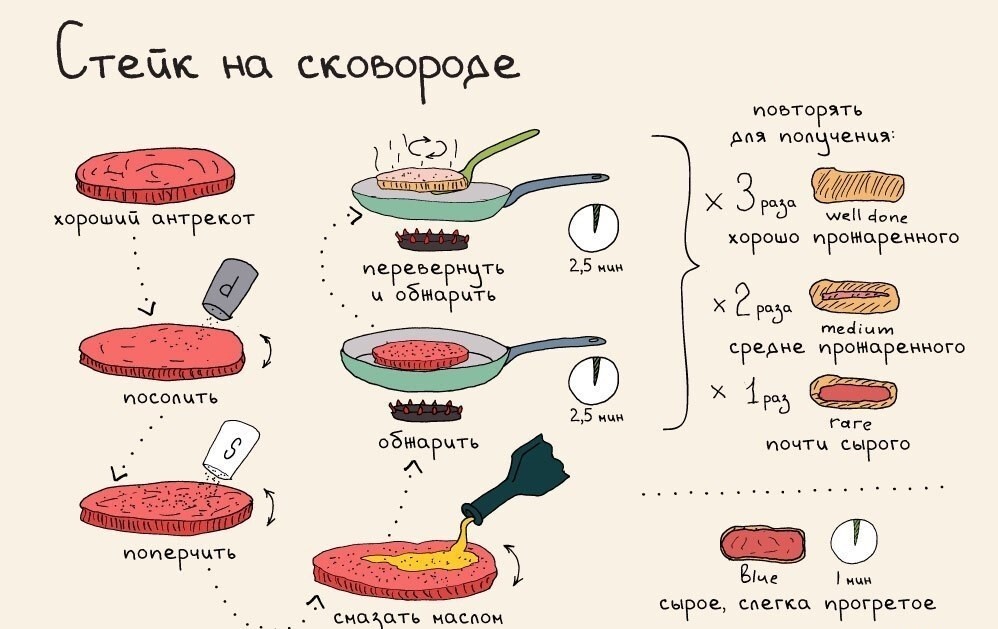 Подсказка для начинающих поварят