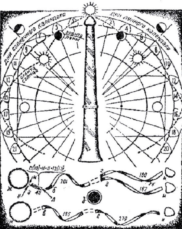Как Сибиряки каменного века (18000 лет назад) создали универсальный календарь для семи небесных тел