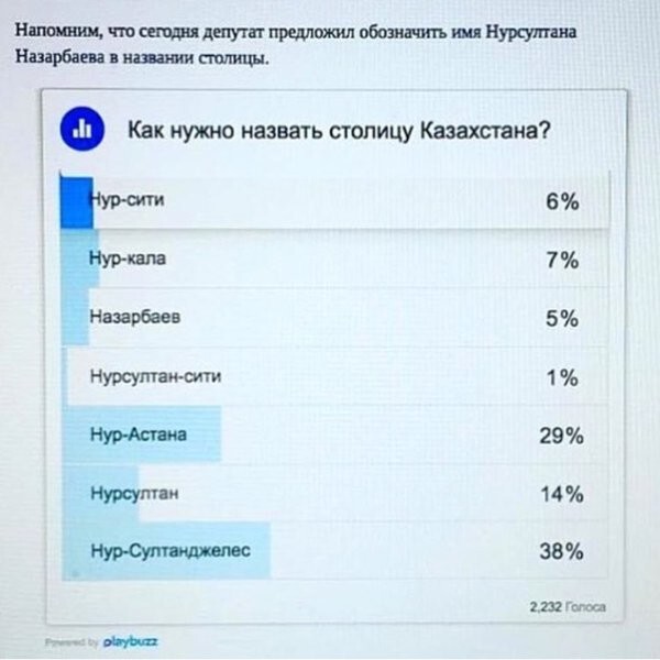 Голосование за переименование столицы в Казахстана
