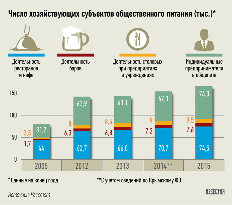 Минпромторг научит россиян есть вне дома