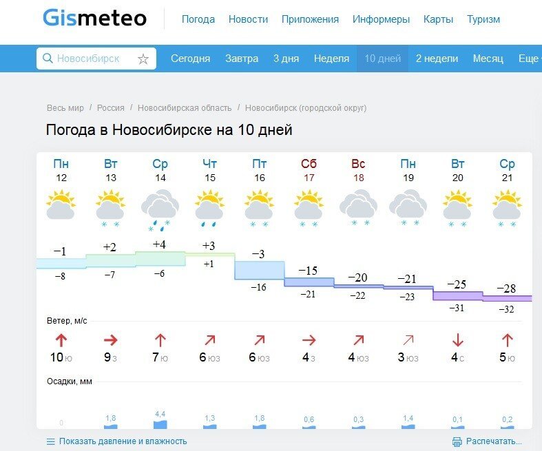 Перепады температуры в Новосибирске