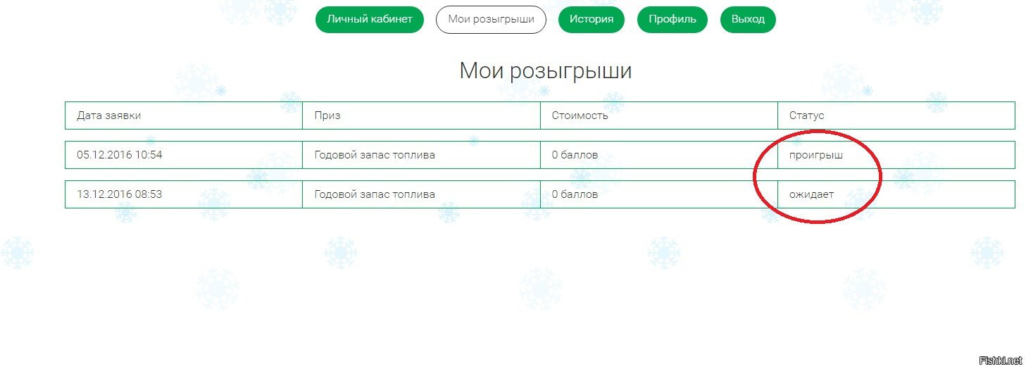 BP как-бэ намекает, что ничего хорошего не светит ((