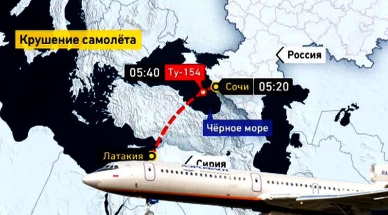 Какую помощь оказывают семьям погибших в катастрофе самолета Ту-154 ?