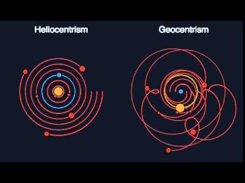 Модели вращения небесных тел в гелиоцентрической и геоцентрической системах