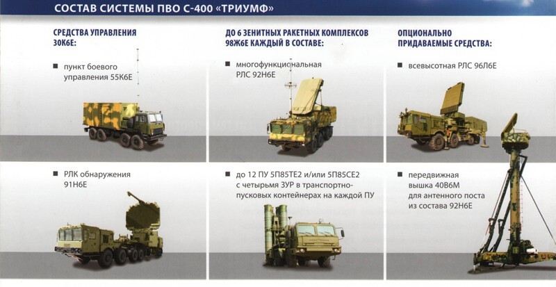 С-400 «Триумф» глазами сирийского TV