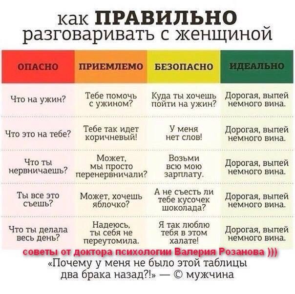 Как правильно разговаривать с женщиной