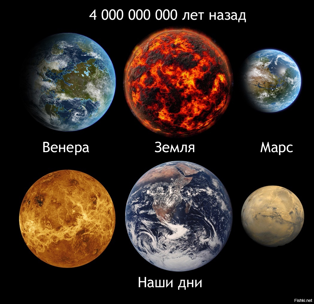 Начитался про эволюцию планет Солнечной системы