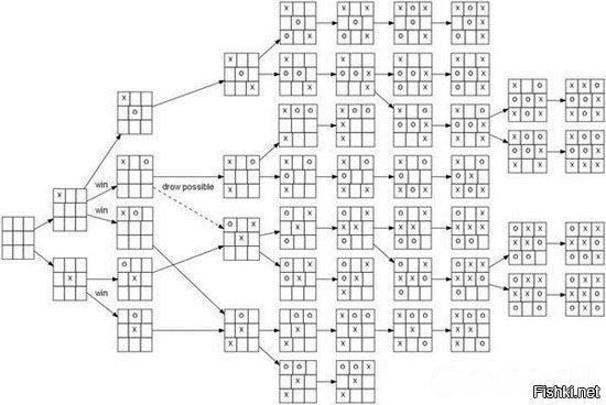 Учись играть