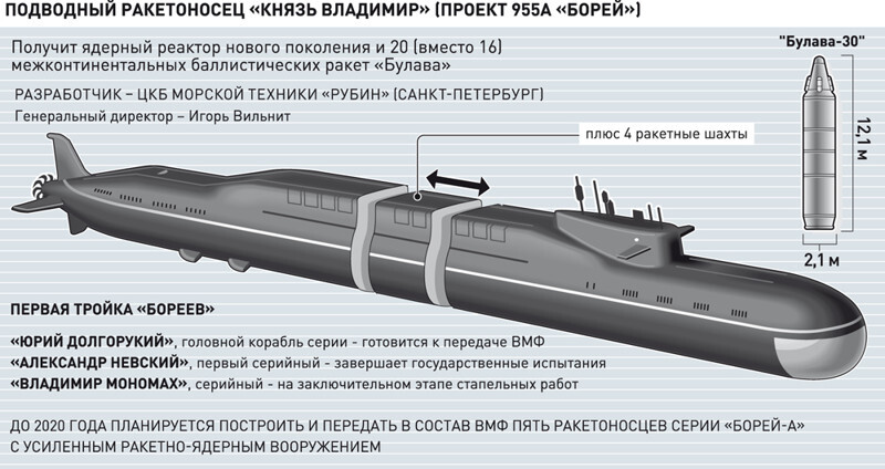 Россия планирует испытать «оружие возмездия» в Арктике 