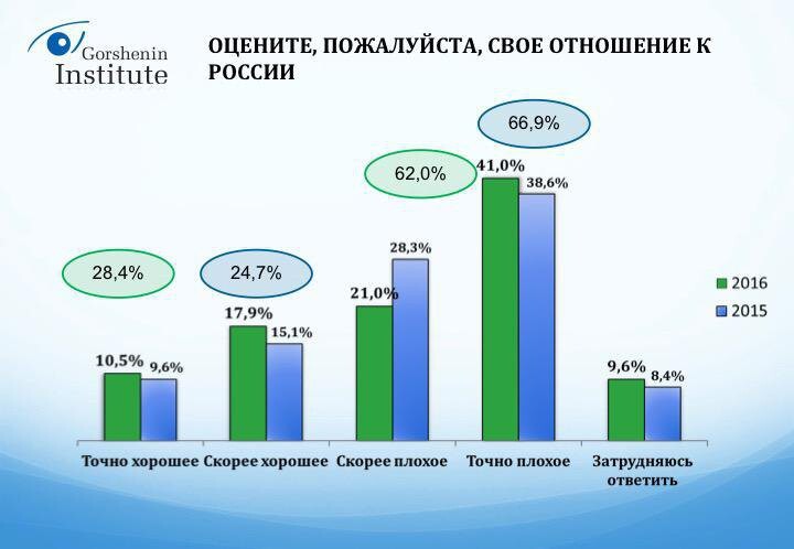 Ненавидят русских и обожают поляков 