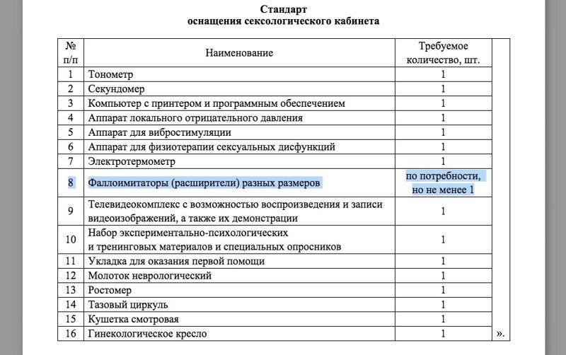 МИНЗДРАВ: СЕКС-ИГРУШКИ для СЕКСОЛОГОВ