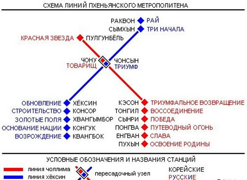 Метро Пхеньяна ( Северная Корея )