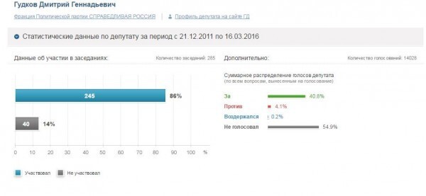 Прогульщики и тунеядцы Государственной Думы в панике