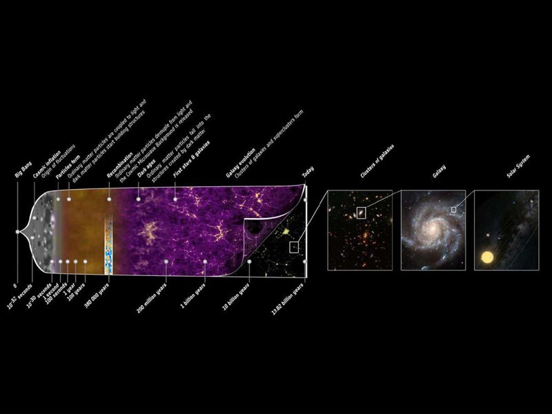 Астрофизики нашли способ узнать историю Вселенной до Большого Взрыва