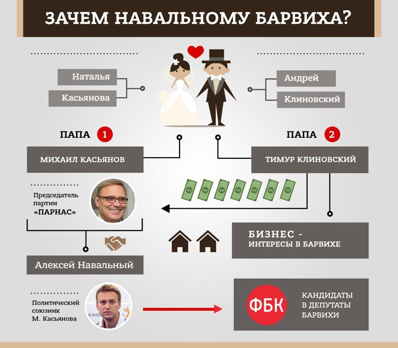  Выборы депутатов сельского поселения