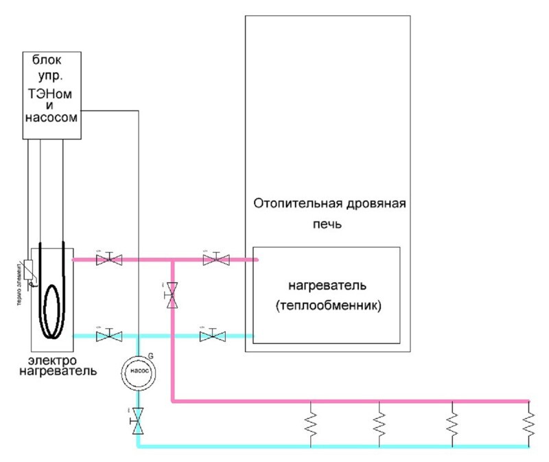 Модернизация электрического прибора отопления ЭПО-6 
