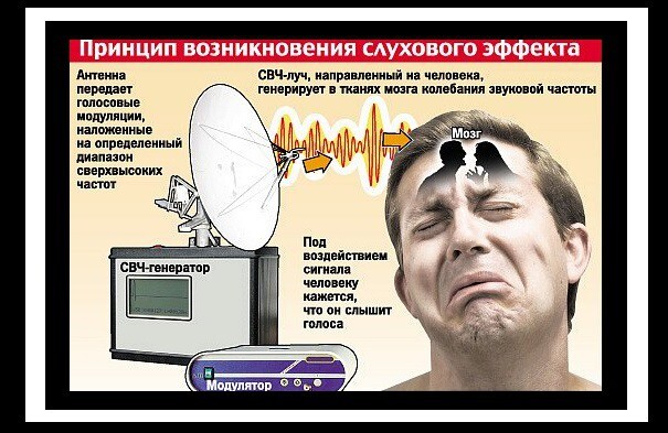 Психотроника - оружие 20 века