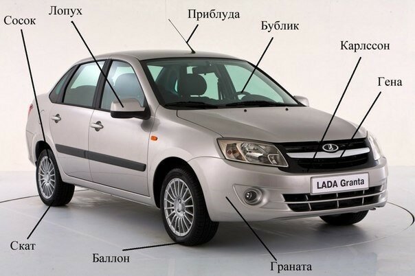 Сленг автолюбителей