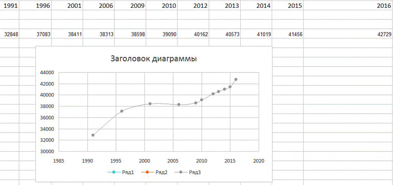 Танцы с бубном вокруг пенсионного возраста