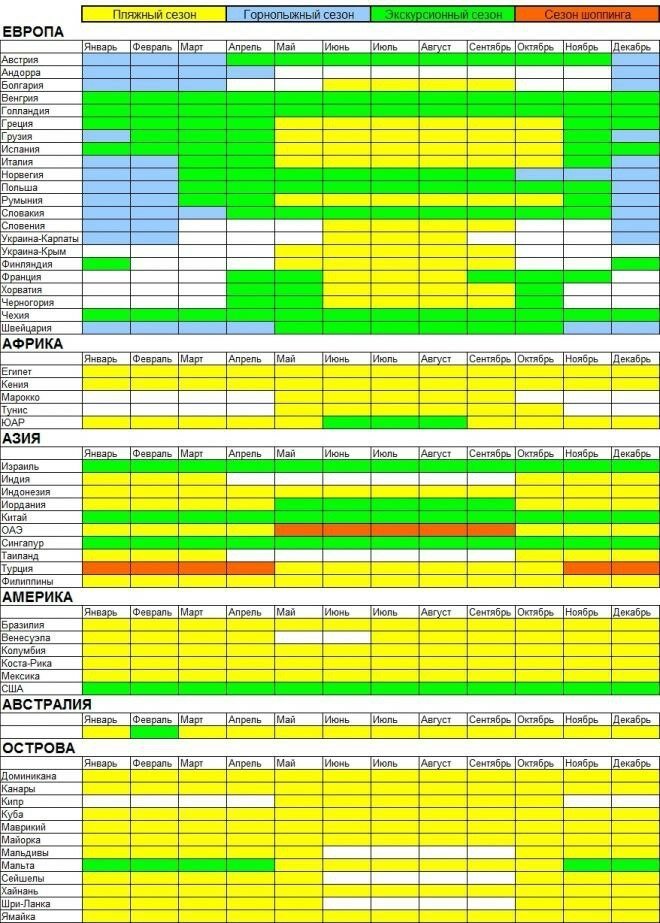 Полезная таблица сезонов для туристов Полезная таблица сезонов для туристов