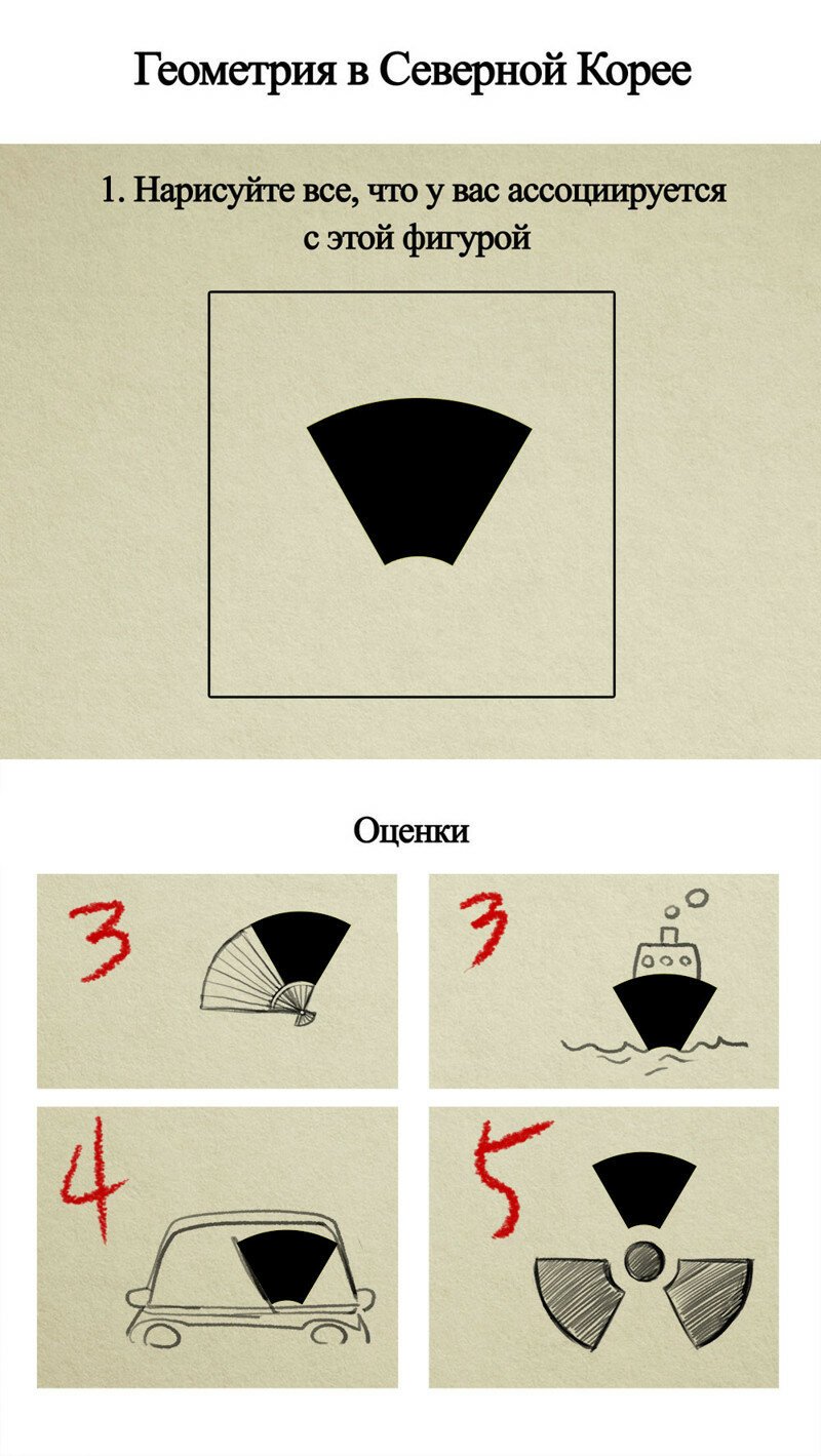 Геометрия в Северной Корее