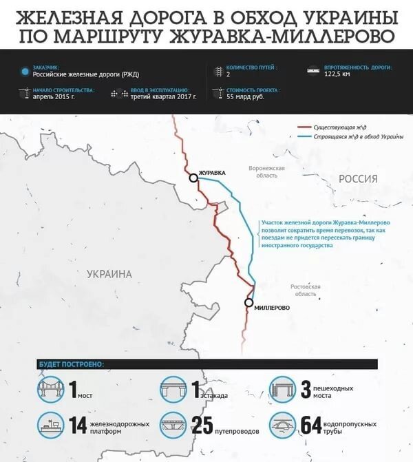 Как Россия лишила Украину ещё сотен миллионов USD