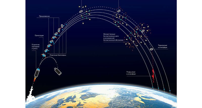 Межконтинентальная баллистическая ракета: как это работает