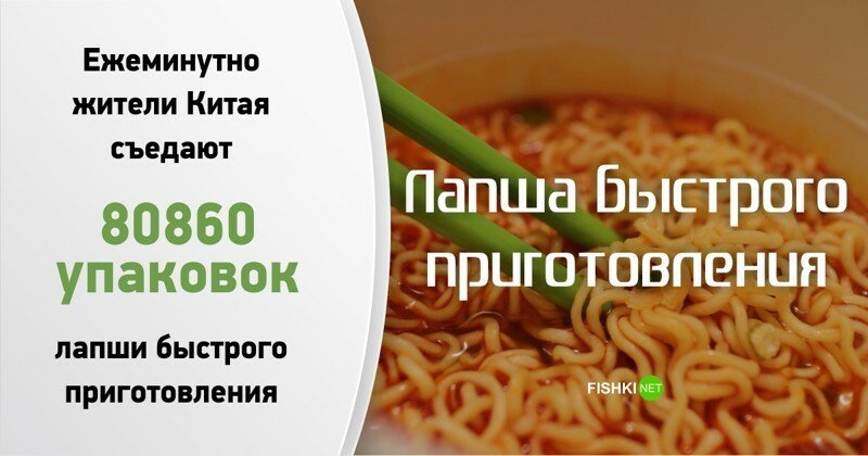 Остановись, мгновение: Что произошло в Китае за 1 минуту