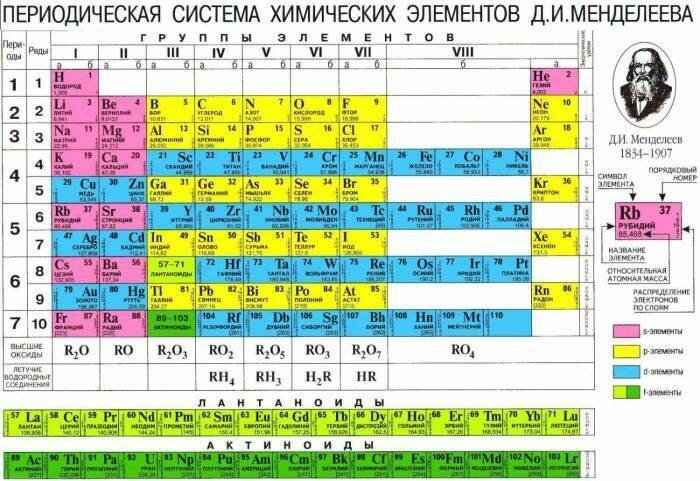 Вечный поиск неизвестных элементов, перевод "Der Standard", Австрия, Таня Тракслер (Tanja Traxler)