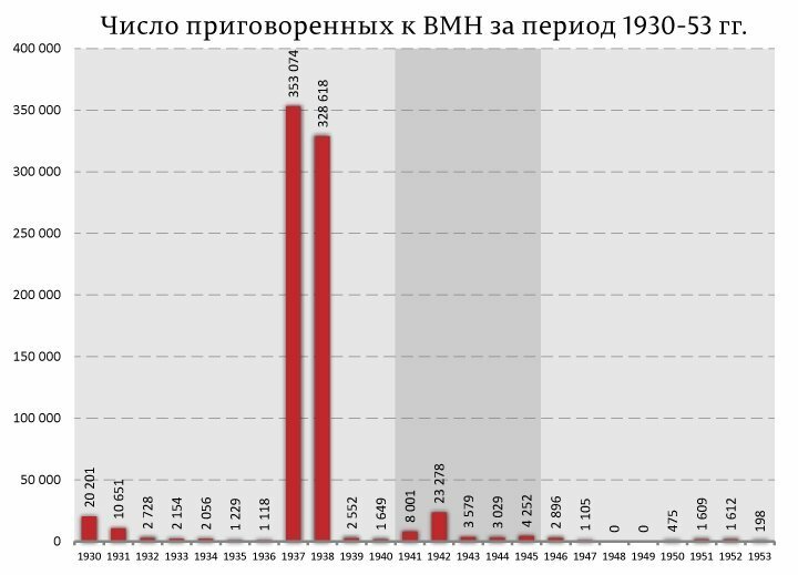 Политические репрессии или экономические. Что эффективнее?