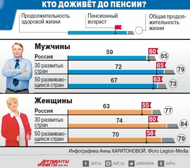 Арифметика предстоящего грабежа пенсионеров России