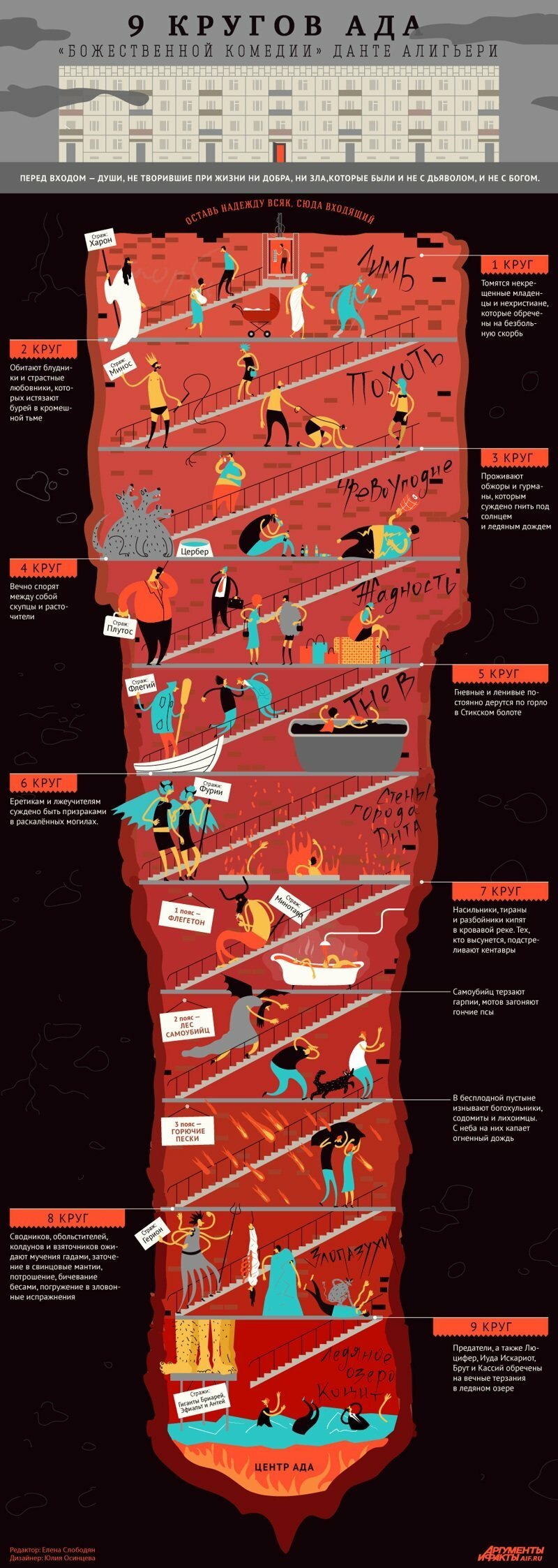9 кругов ада по Данте