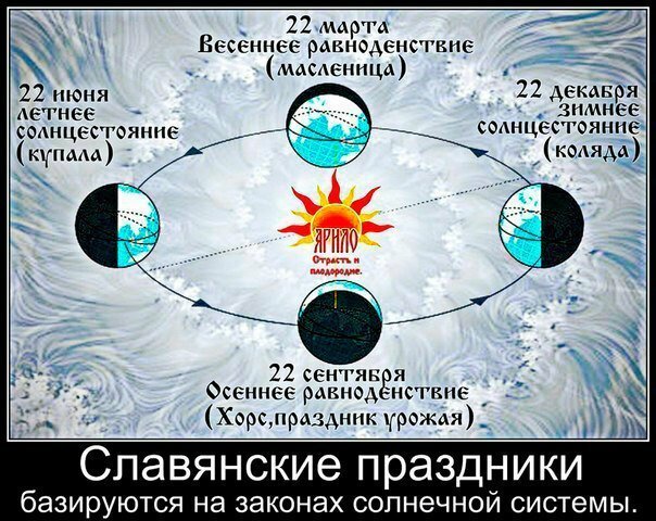 Четыре великих праздника солнца на руси