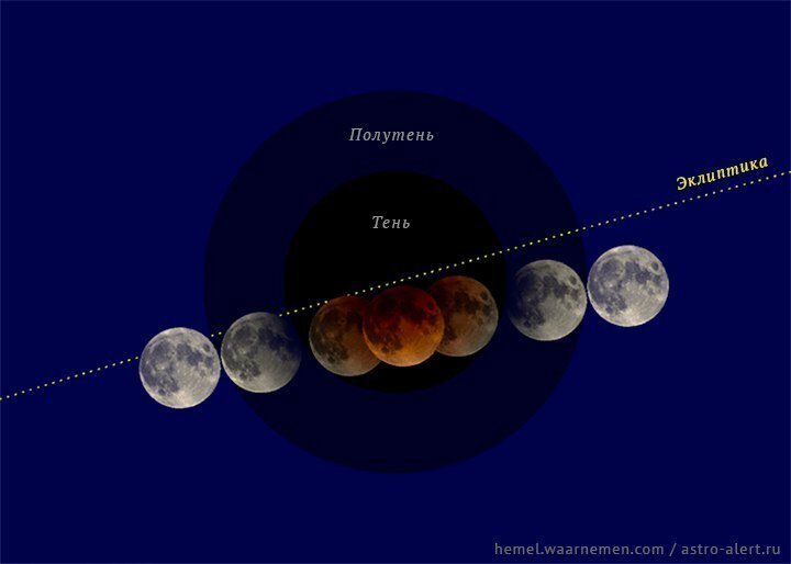 Через две недели произойдет полное лунное затмение!