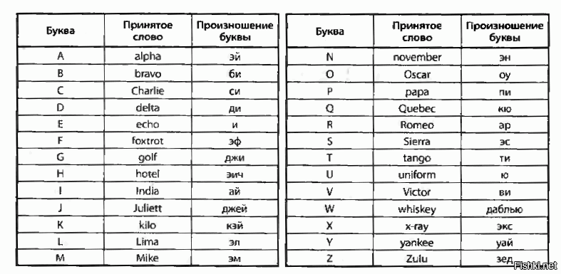 будете знать теперь 