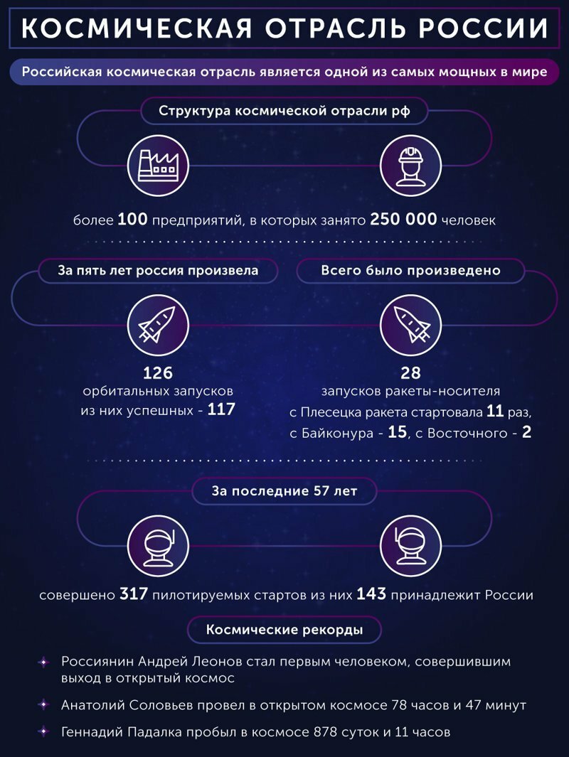 Путин готовит Россию к десятилетию прорывов в космической отрасли
