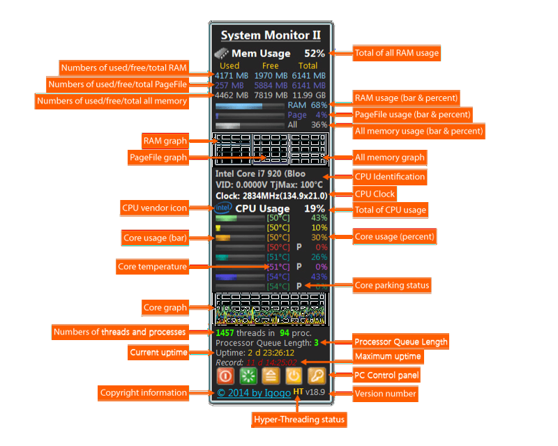 System Monitor II  - новая версия бесплатного гаджета для мониторинга системы
