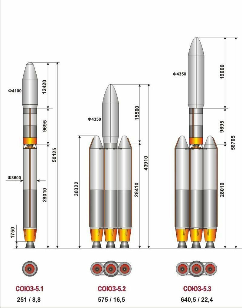 Ракета "Союз-5" не устраивает нового владельца "Морского старта"