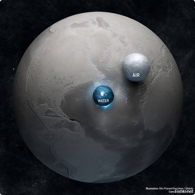 Земля в сравнении с воздухом и водой, которые на ней есть