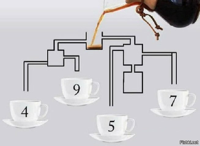 В какие из чашек попадет кофе и в какой последовательности