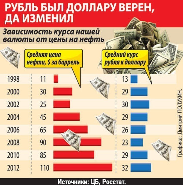 Где деньги Зин