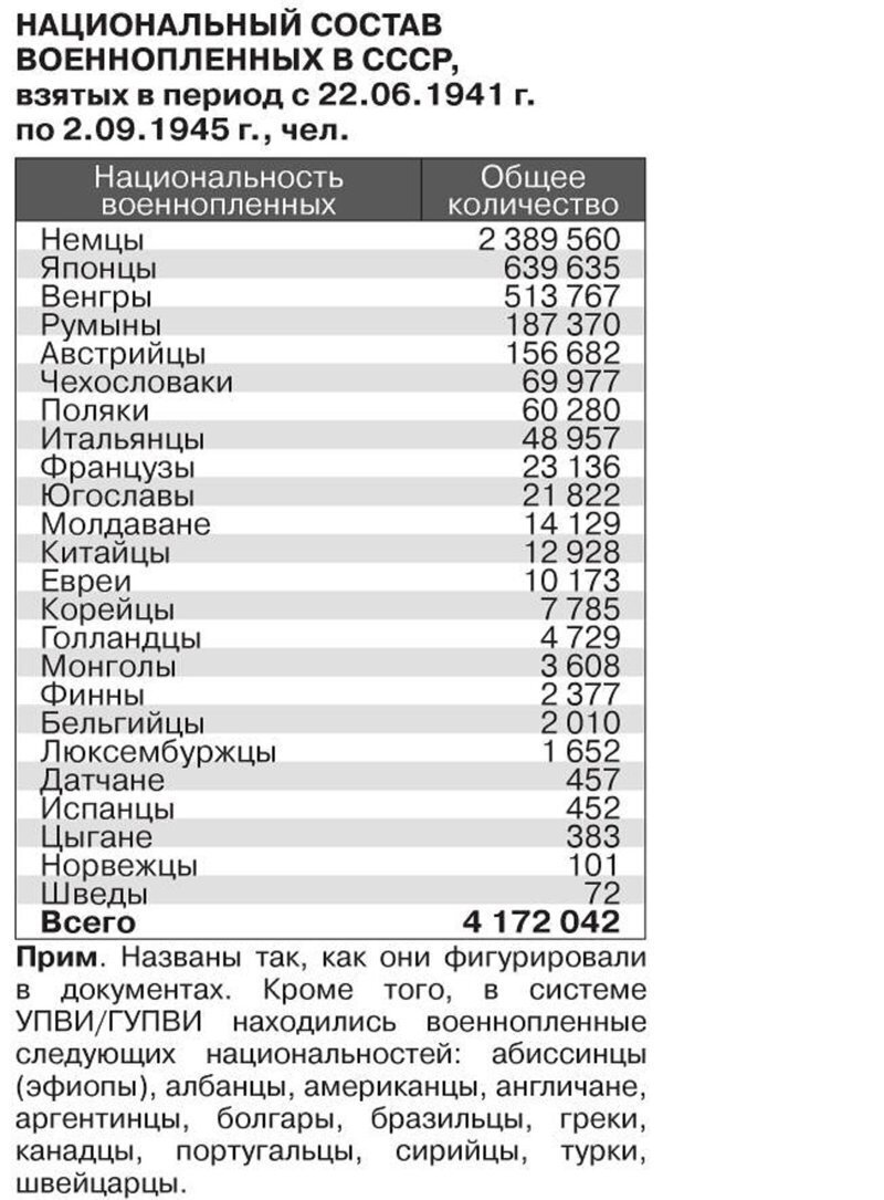 В войне против Советского Союза участвовали армии и добровольческие подразделения союзников Германии