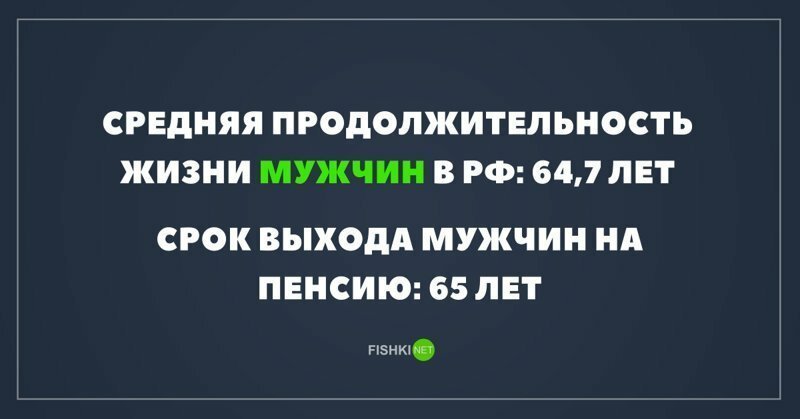 Пенсионная система в свете последних событий: реакция соцсетей