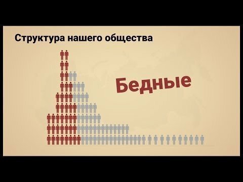 Структура нашего общества. Бедные