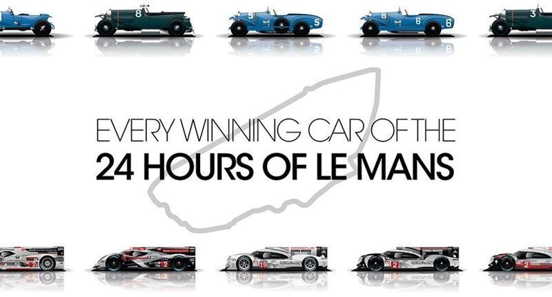 Все автомобили-победители "24 часов Ле-Мана" в одном ролике