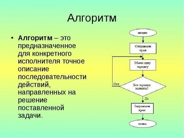 Алгоритмы функционирования социума