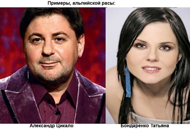 Черкесское происхождение украинцев. Часть 2