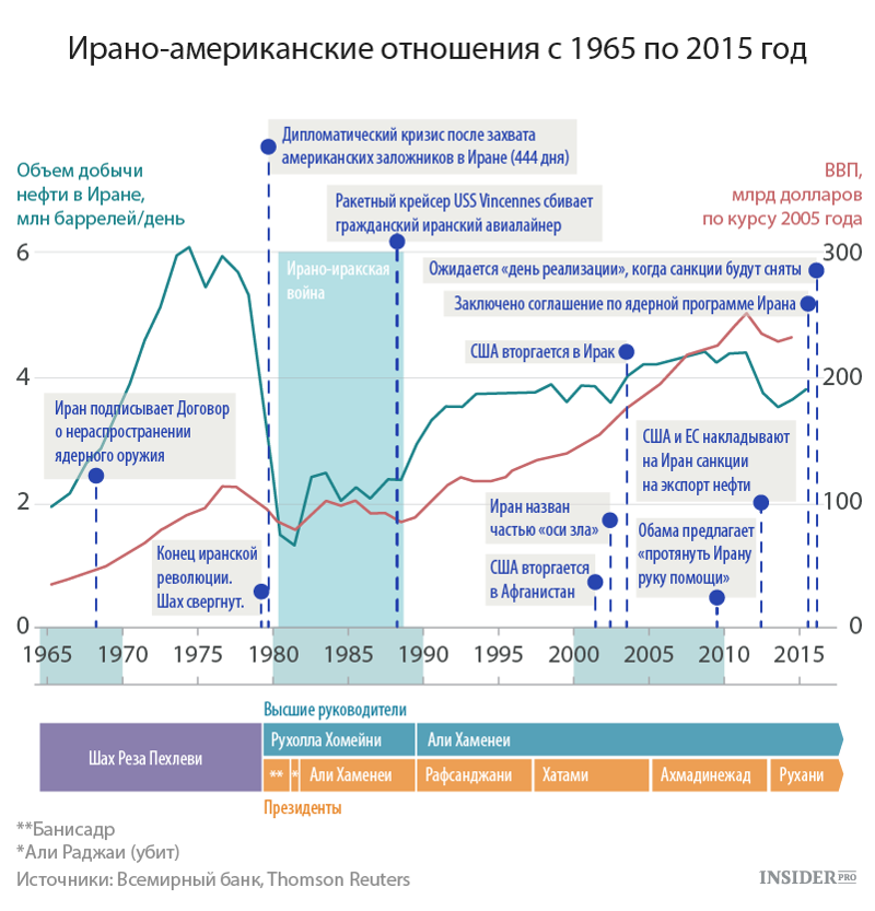 Реальные последствия долларовой блокады Ирана для доллара