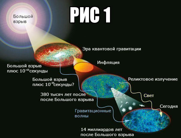 Вселенная и Хаббл