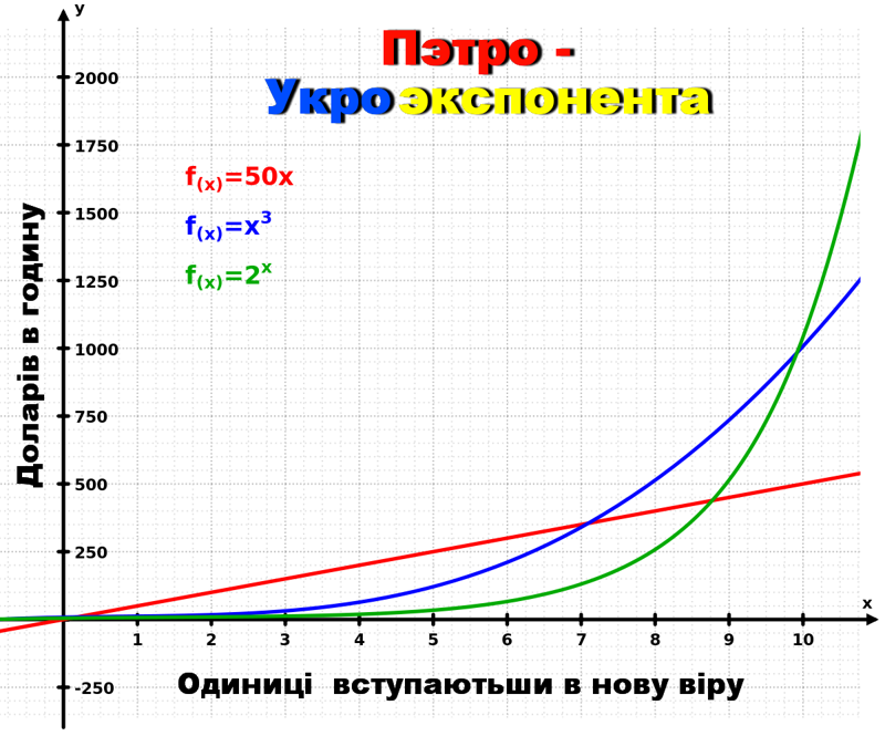 Незалежная от Христа.  Укроэкспоненциальность в вакууме